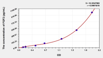 Rabbit FGF2 ELISA Kit