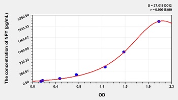 Human NPY ELISA Kit