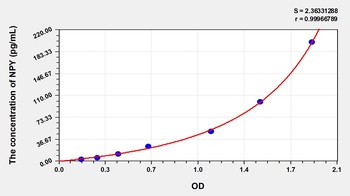 Rat NPY ELISA Kit