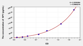 Mouse NPY ELISA Kit