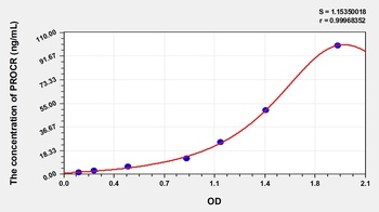 Rat PROCR ELISA Kit