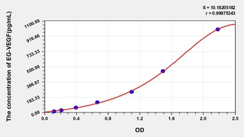 Rat EG-VEGF ELISA Kit