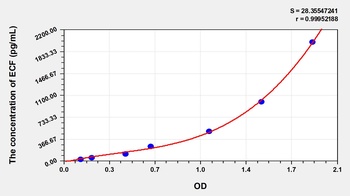 Rat Eosinophil Chemotactic Factor (ECF) ELISA Kit