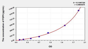 Mouse Fibroblast Growth Factor 9 (FGF9) ELISA Kit