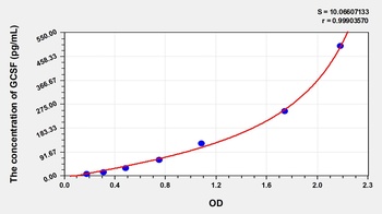 Rat GCSF ELISA Kit