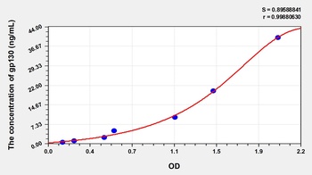 Rat Glycoprotein 130 (gp130) ELISA Kit