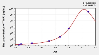 Mouse TIMP3 ELISA Kit