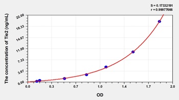 Rat Tie2 ELISA Kit