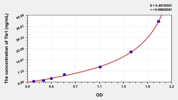 Mouse Tie1 ELISA Kit