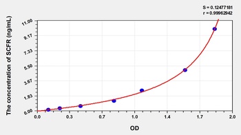 Mouse SCFR ELISA Kit