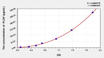 Rat PLGF ELISA Kit