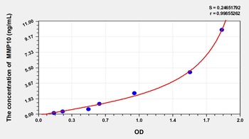 Rat MMP10 ELISA Kit