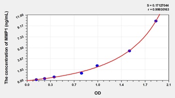 Rat MMP1 ELISA Kit