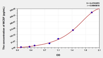 Rat MCSF ELISA Kit