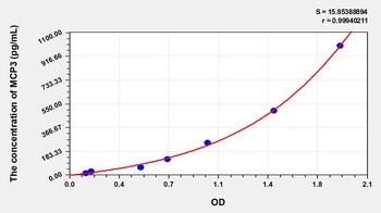 Mouse Monocyte Chemotactic Protein 3 (MCP3) ELISA Kit