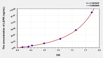 Rat Leptin Receptor (LEPR) ELISA Kit
