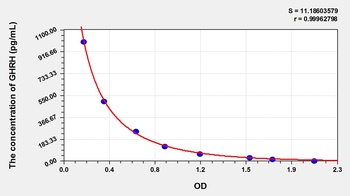 Human Growth Hormone Releasing Hormone (GHRH) ELISA Kit