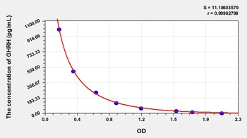 Human GHRH ELISA Kit