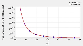 Mouse GHRH ELISA Kit