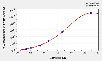 Rat IntactParathormone (I-PTH) ELISA Kit
