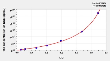 Human NSE ELISA Kit