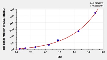 Rat NSE ELISA Kit