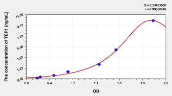 Human TEP1 ELISA Kit