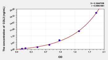 Mouse COL2 ELISA Kit