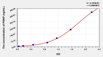 Human PIIINP ELISA Kit