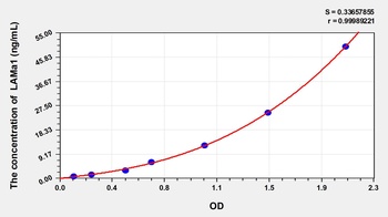 Mouse Laminin Alpha 1 (LAMa1) ELISA Kit