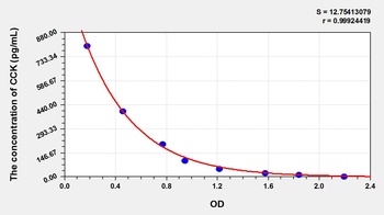 Rat CCK ELISA Kit