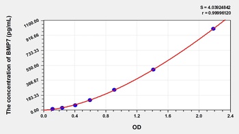 Rat BMP7 ELISA Kit