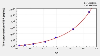 Human Insulin Receptor (ISR) ELISA Kit