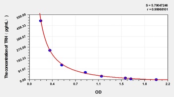 Mouse TRH ELISA Kit