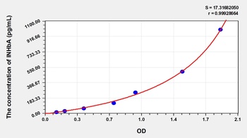 Rat INHbA ELISA Kit