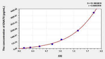 Mouse ENA78 ELISA Kit