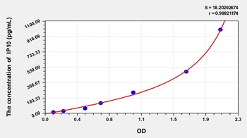 Rat Interferon Gamma Induced Protein 10kDa (IP10) ELISA Kit