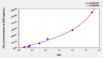 Human GP6 ELISA Kit