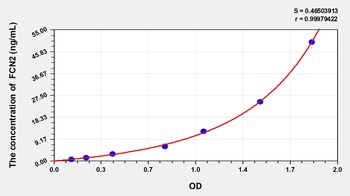 Human Ficolin 2 (FCN2) ELISA Kit