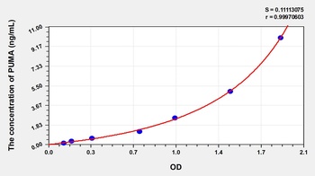 Human p53 Upregulated Modulator of Apoptosis (PUMA) ELISA Kit