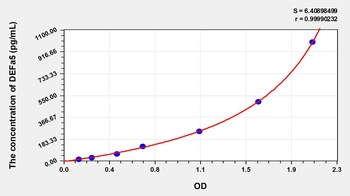 Human DEFa5 ELISA Kit