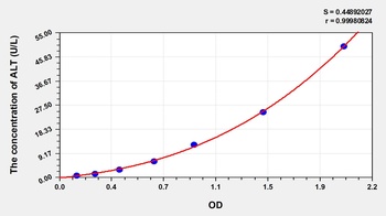 Rat ALT ELISA Kit