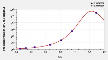 Human CTSS ELISA Kit