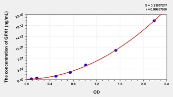Mouse Glutathione Peroxidase 1 (GPX1) ELISA Kit