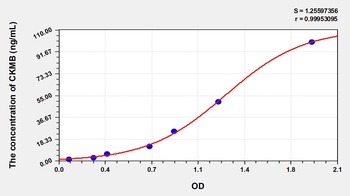 Rat Creatine Kinase MB Isoenzyme (CKMB) ELISA Kit