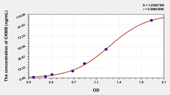 Rat CKMB ELISA Kit