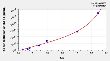 Mouse TGFb3 ELISA Kit