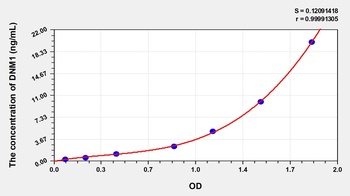 Human Dynamin 1 (DNM1) ELISA Kit