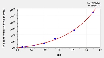 Human C5 ELISA Kit