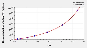 Human ADAMTS1 ELISA Kit